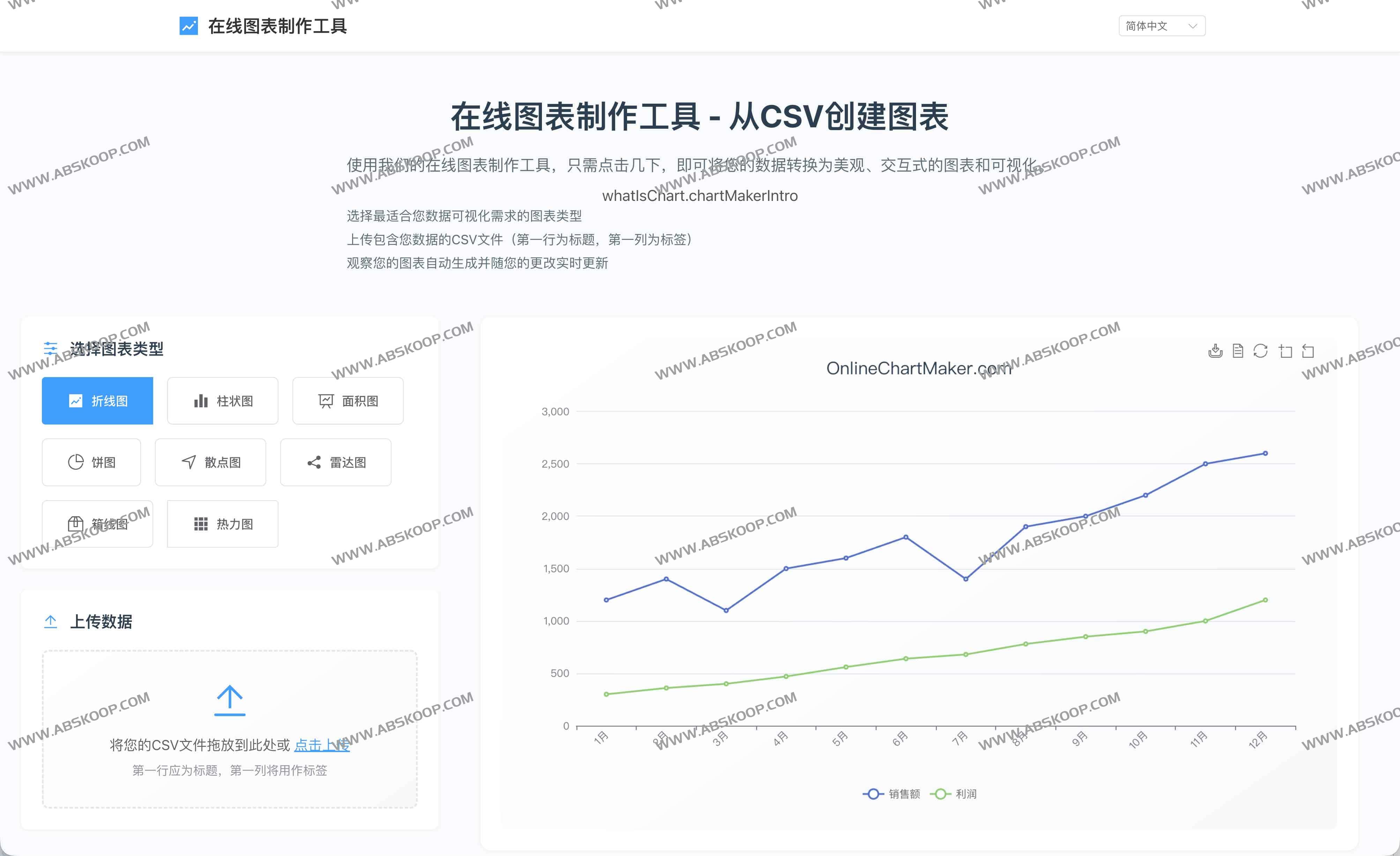 Online Chart Maker:免费在线图表制作器,CSV一键生成折线/柱状/饼图