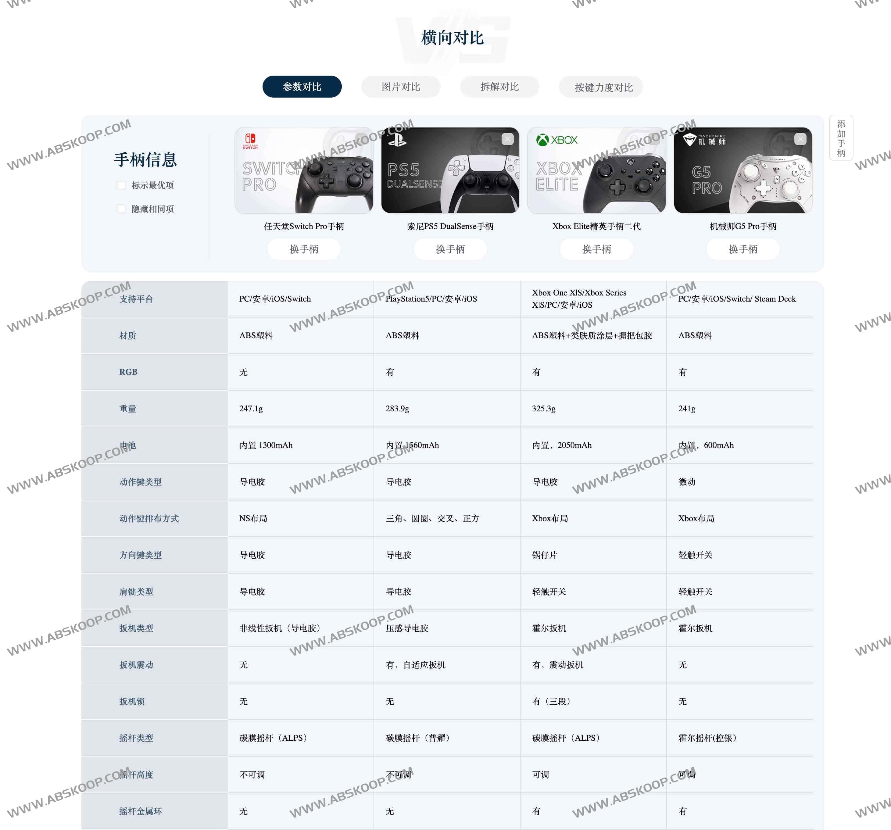 Go柄网:专业游戏手柄测评与选购指南