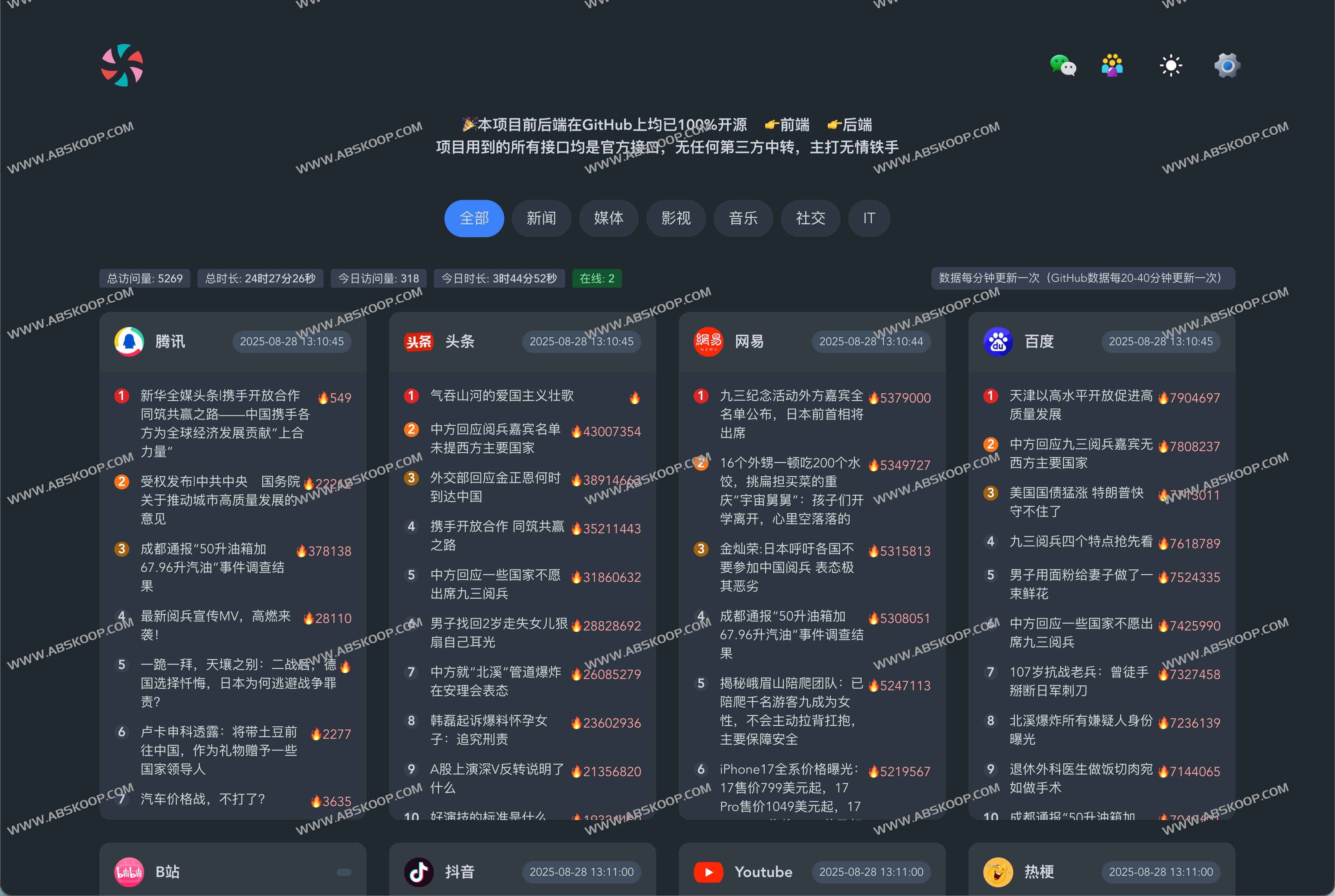 糖果梦热榜:实时开源的全网热门榜单工具
