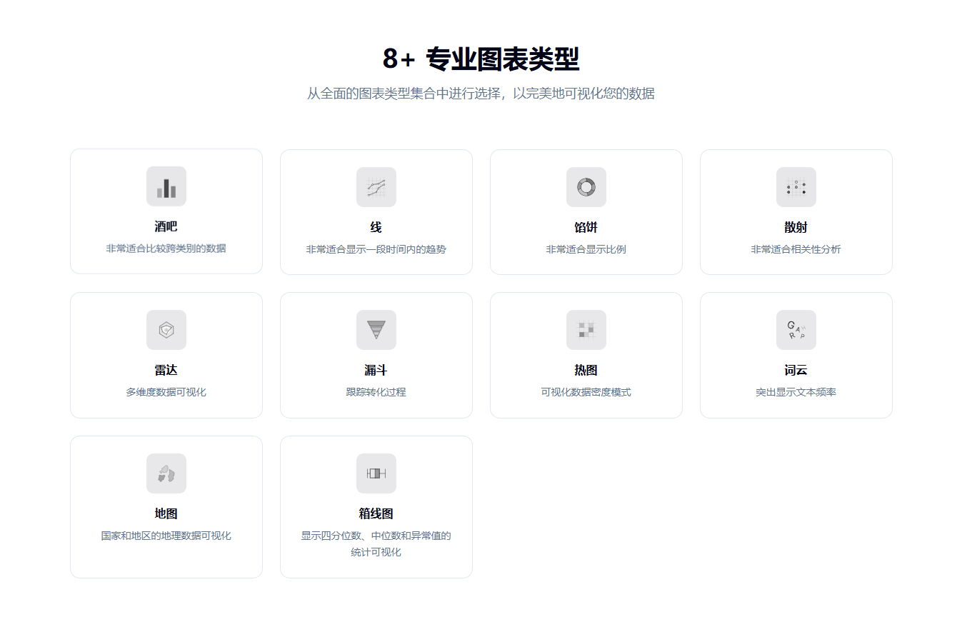 Make Graph:在线创建漂亮的图表和图形