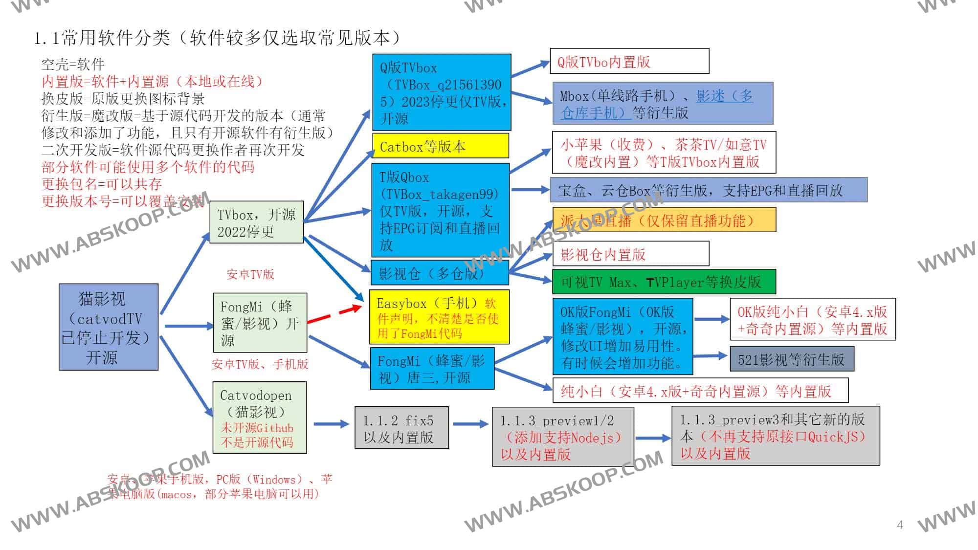 IPV4/IPV6 TVBOX 电视直播与点播源收集全指南:ngo5 IPTV