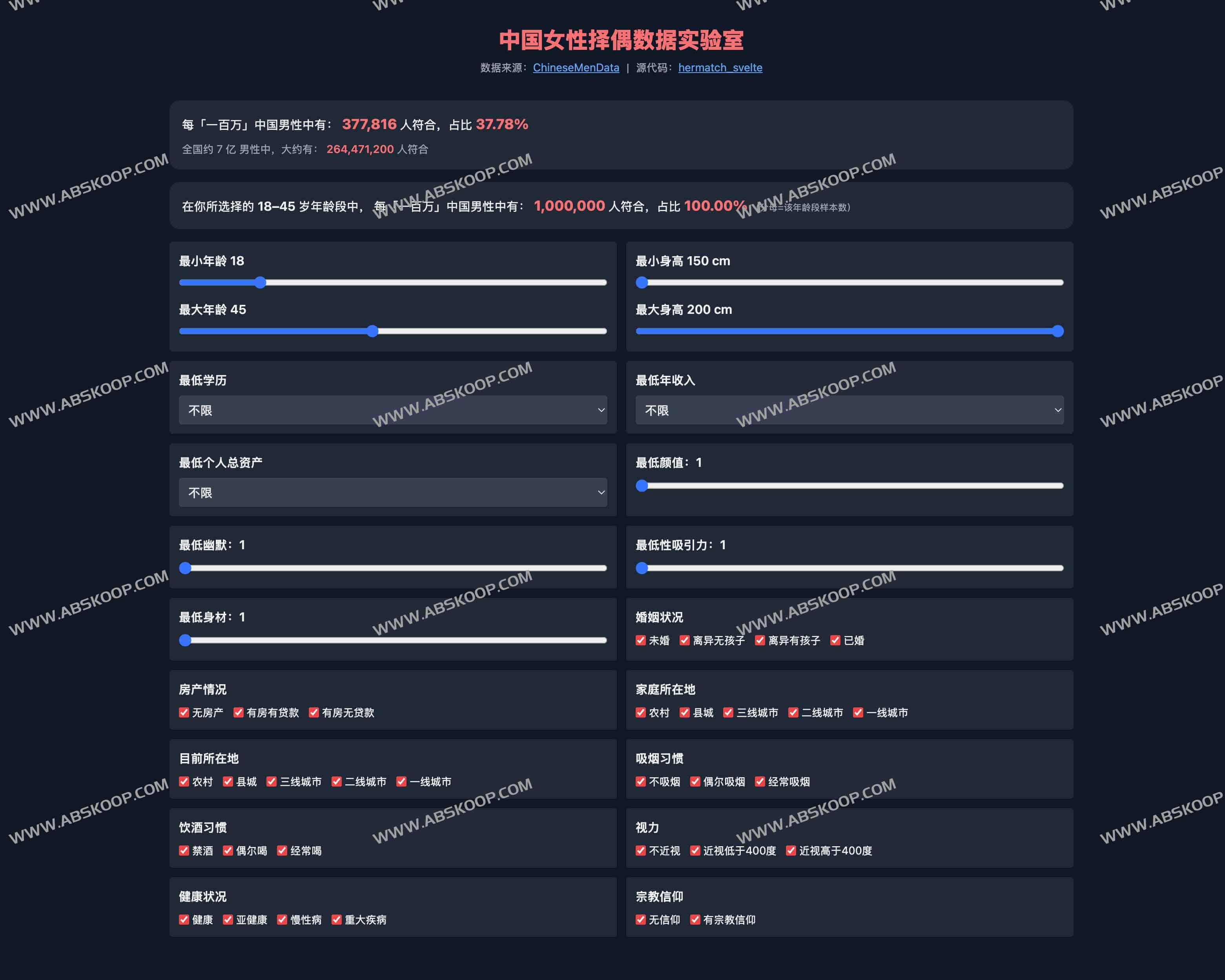 hermatch_svelte:中国女性择偶数据实验室 百万男性中有多少符合标准?