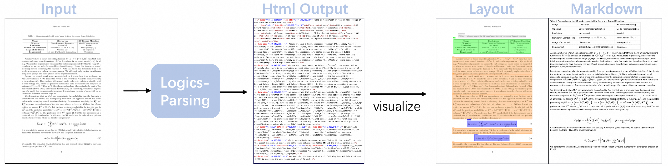 阿里开源 Logics-Parsing:让文档解析进入“端到端”智能时代