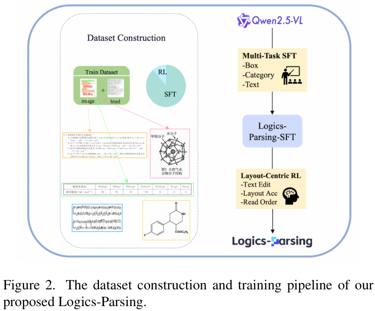 阿里开源 Logics-Parsing:让文档解析进入“端到端”智能时代